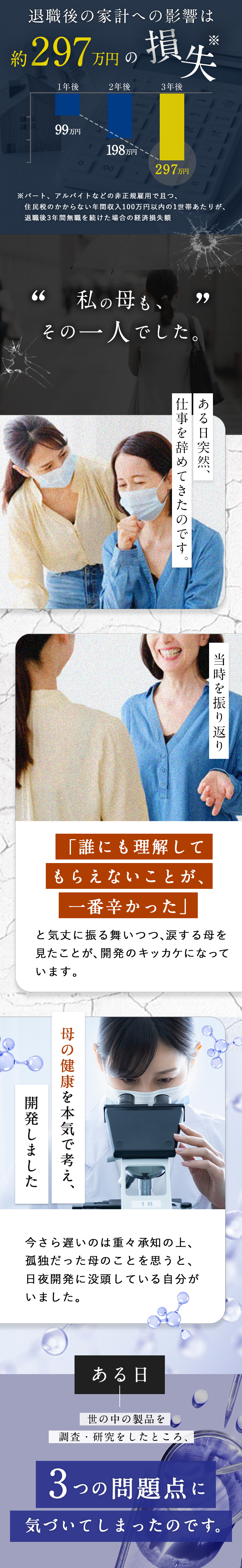 家計への影響はマイナス※約297万円の損失に。※パート、アルバイトなどの非正規雇用で且つ、住民税のかからない年間収入100万円以内の1世帯あたりが、退職後3年間無職を続けた場合の経済損失額。「私の母も、その一人でした。」ある日突然、仕事を辞めてきたのです。当時を振り返り「誰にも理解してもらえないことが、一番辛かった」と気丈に振る舞いつつ、涙する母を見たことが、開発のキッカケになっています。母の健康を本気で考え、開発しました。母の健康を本気で考え、開発しました。今さら遅いのは重々承知の上、孤独だった母のことを思うと、日夜開発に没頭している自分がいました。ある日、世の中の製品を調査・研究をしたところ、3つの問題点に気づいてしまったのです。